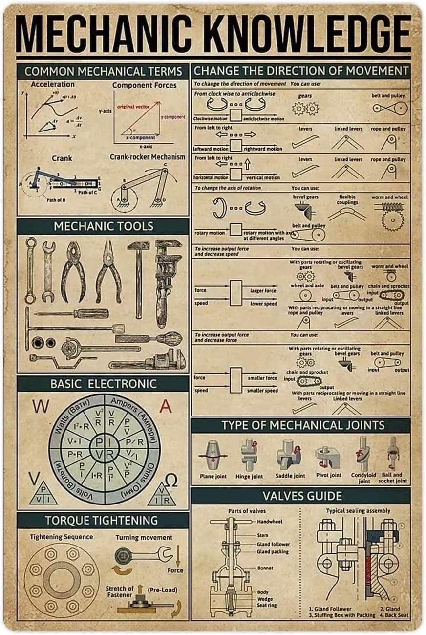 Y1, Mechanic Knowledge Metal A - Retro Gaming Pictures ulasan dan harga