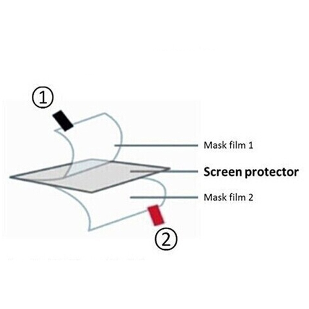 3pcs TPU Soft Film Screen Prot - Retro Gaming Images ulasan dan harga